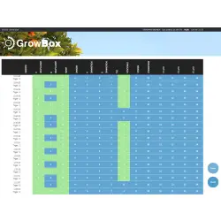 Growbox 3 Basic SET