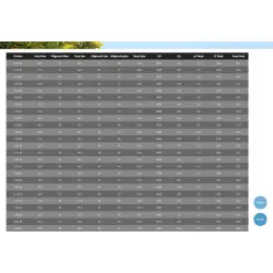 Growbox 3 Basic SET