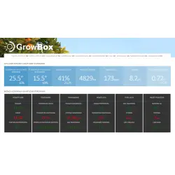 Growbox 3 Basic SET