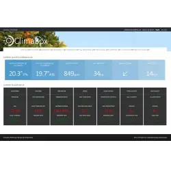 Oprogramowanie ClimaBox Szklarnia