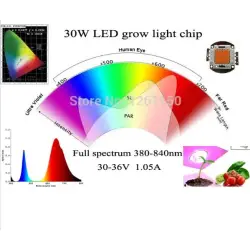 Dioda POWER LED 30 WATT grow 380-840nm